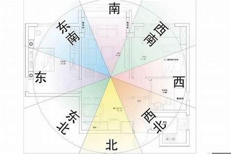 向東北樓風水|如何選擇房子方位？8大風水方位與12生肖的完美結合，改變你的。